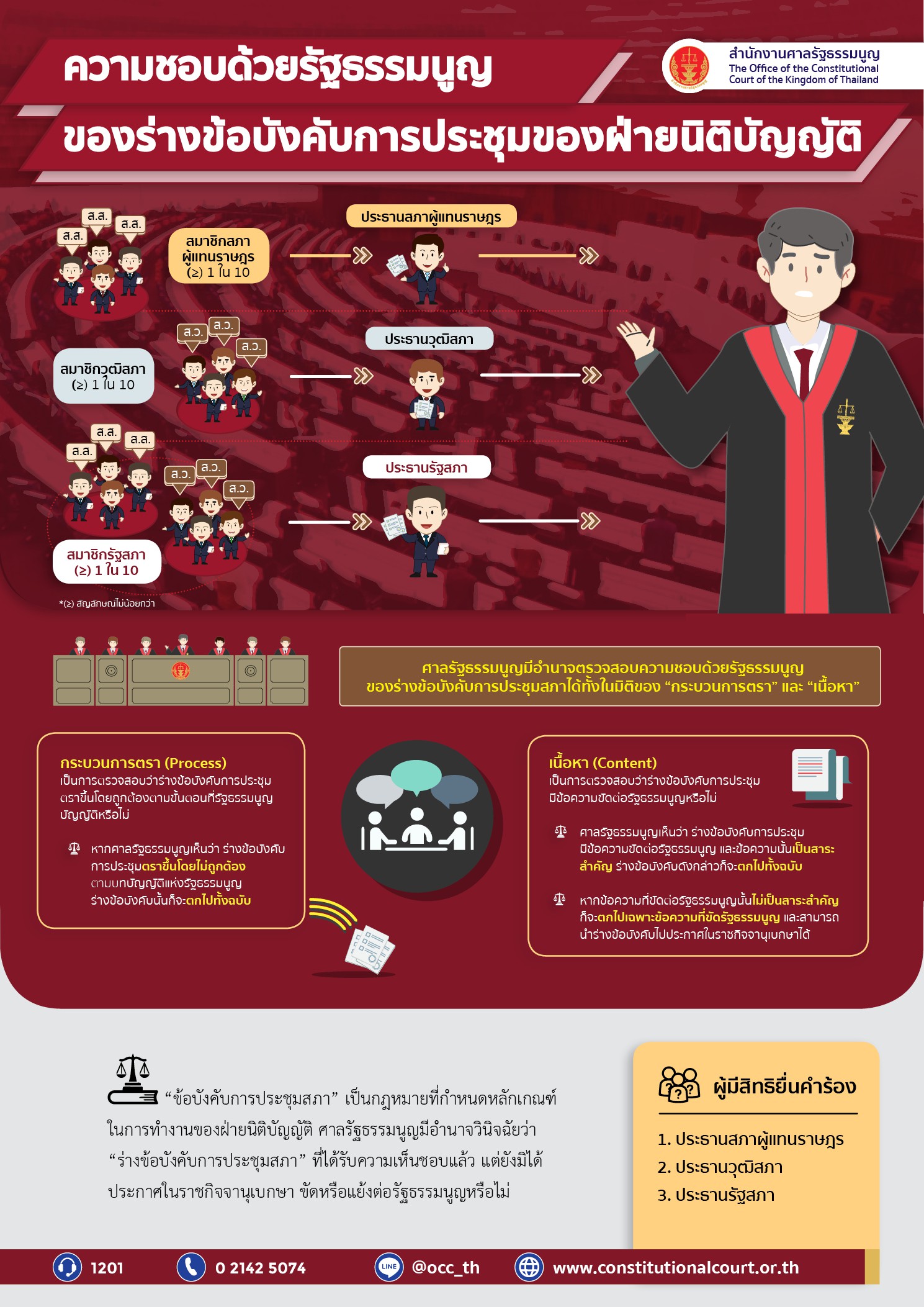อินโฟกราฟิก คดีเกี่ยวกับความชอบด้วยรัฐธรรมนูญของร่างข้อบังคับการประชุมสภาผู้แทนราษฎร ร่างข้อบังคับการประชุมวุฒิสภา และร่างข้อบังคับการประชุมรัฐสภา
